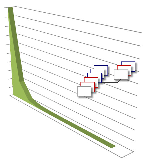 Visual Enterprise is perfect for manufacturing in the long tail.